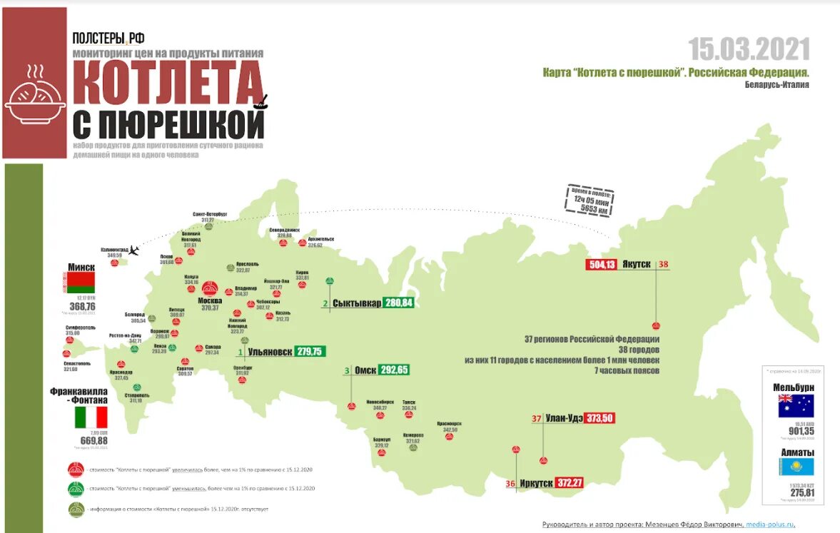 График стоимости водки по годам. График цен на продукты. Рост цен на продукты. График роста цен на продукты питания. Рост цен.