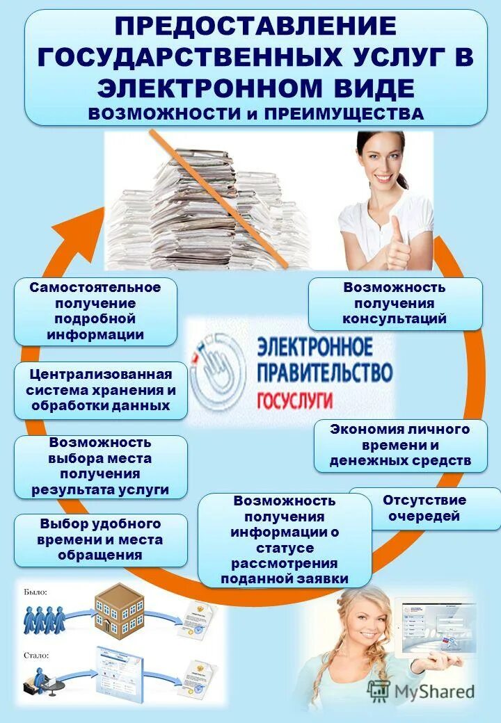Контроль предоставления государственных услуг. Оказание государственных услуг. госуслуги. предоставление государственных услуг. соцуслуги в электронном виде.