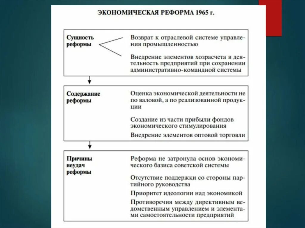 Экономические реформы 1960 годов ссср. Основные тенденции развития СССР К 1980-М. Экономические реформы 1980. Экономические преобразования в СССР В 1980-Е гг.. Экономические реформы 1960 годов.