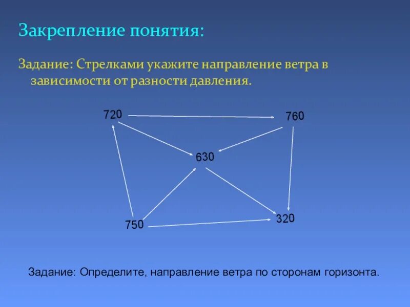 Направление указывающее на западное направление. Укажите стрелкой направление ветра. Укажите стрелками направление ветра. Направление ветров стрелками. Укажите стрелками направление ветров.