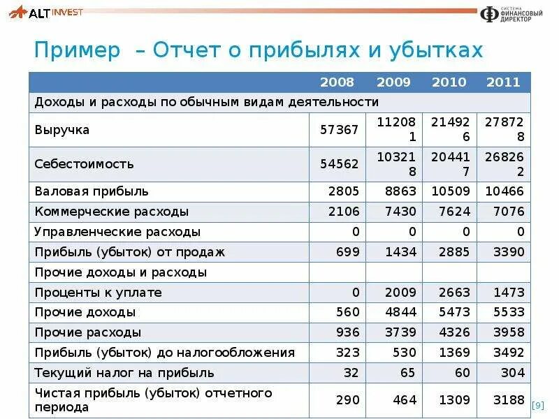 Финансовый отчет пример. Финансовый отчёт образец. Финансовая отчетность предприятия пример. Финансовый отчет предприятия пример. Анализ отчета о финансовых результатах предприятия