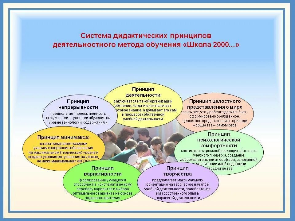 Технологии системно деятельностного метода обучения. Принципы системно-деятельностного подхода. Система дидактических принципов. Принципы реализации системно-деятельностного подхода: *. Деятельностный подход и теории обучения.