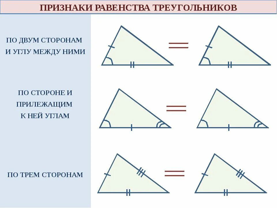 3 признака равенства треугольников 7 класс геометрия