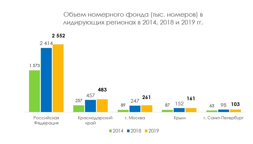 Номерной рынок