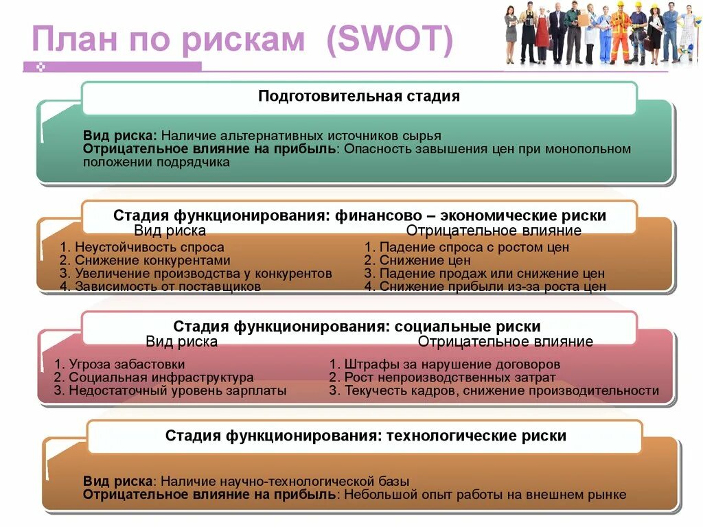 Бизнес план магазина для социального контракта. Бизнес план швейного производства. Бизнес план швейного производства для малого бизнеса. Бизнес план для маленького швейного производства. План производства одежды.