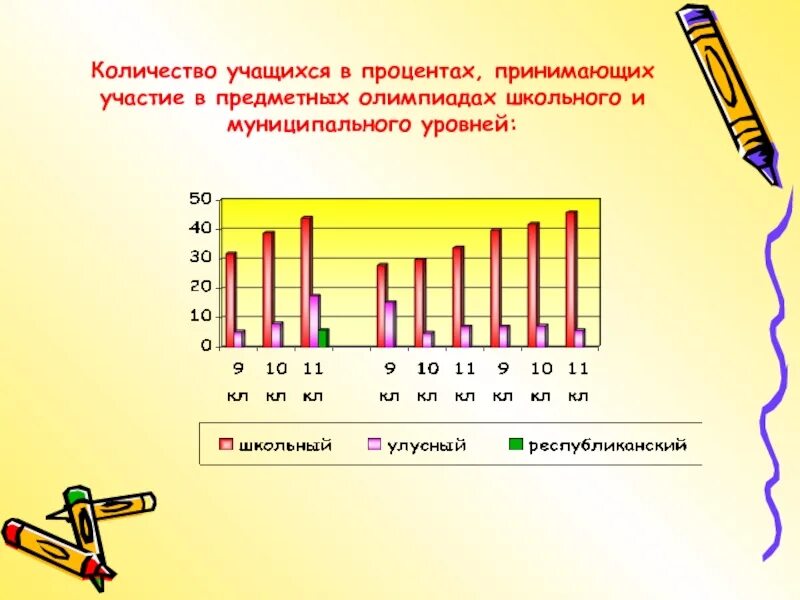 Количество обучающихся в группах. Количество учащихся в процентах. Кол-во учащихся в колледже. Количество учащихся 3216. Кол во уч-ся по списку.