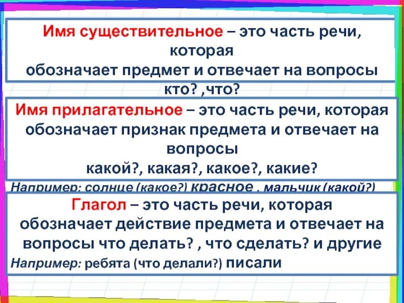 Часть речи которая изменяется по временам. Что такое существительное?. Имя существительное. Имя существительное это часть речи. Части речи существительное.