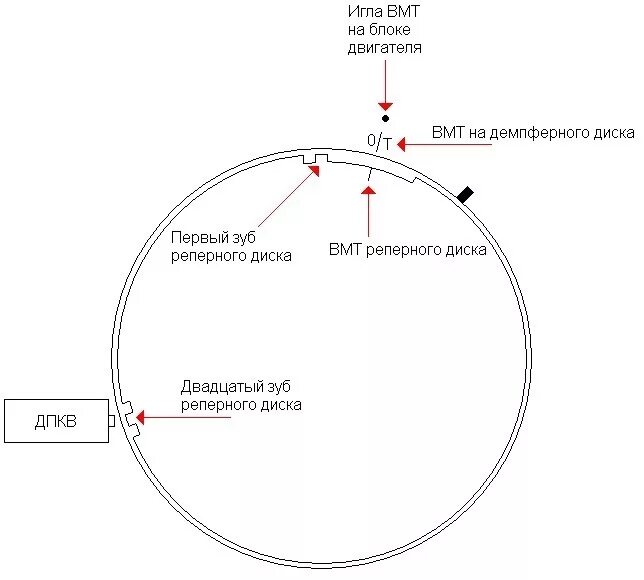 Вмт коленвала приора. Шкив коленвала ваз 20 зуб. 20 зуб шкива. По шкиву коленвала вмт ваз 2114 инжектор. 20 зуб шкива.