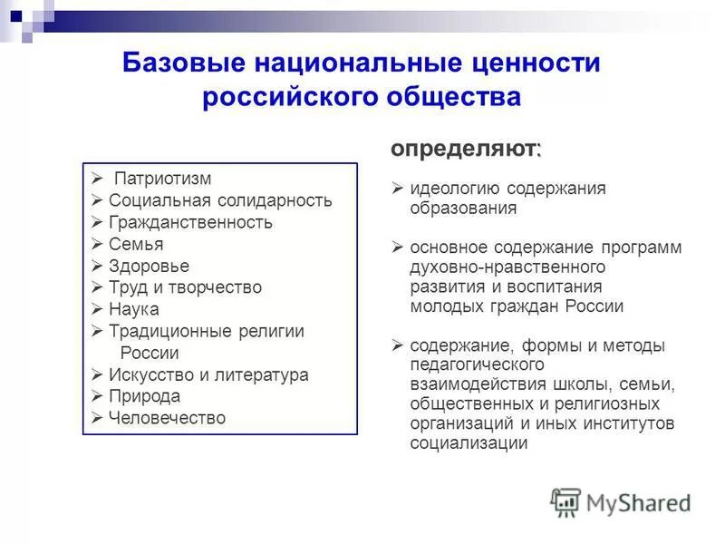 Укрепление традиционных ценностей в рф. Базовые ценности России. Базовые национальные ценности российского общества. Базовые национальные ценности это в педагогике. Национальные ценности.