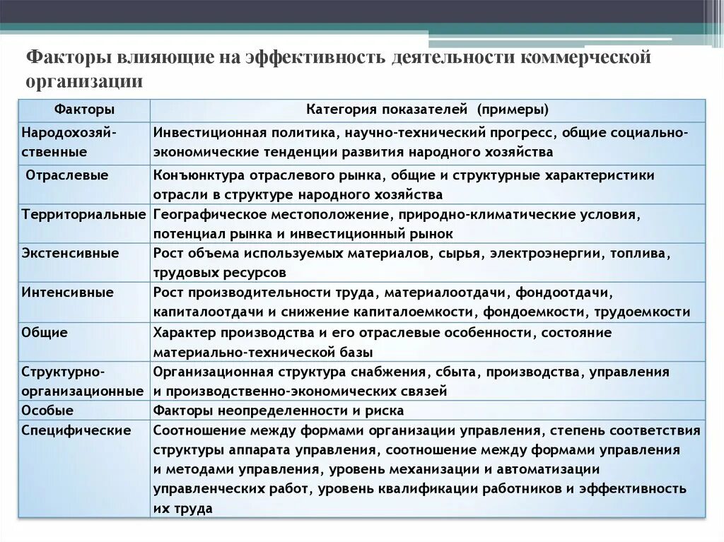 Организация деятельности рабочих групп