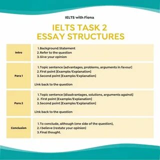 Structures for ANY IELTS Writing Task 2 essay.