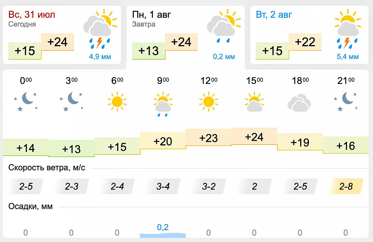 Погода в Липецке. Погода в Липецке на неделю. Погода Липецкая. Погода на завтра.
