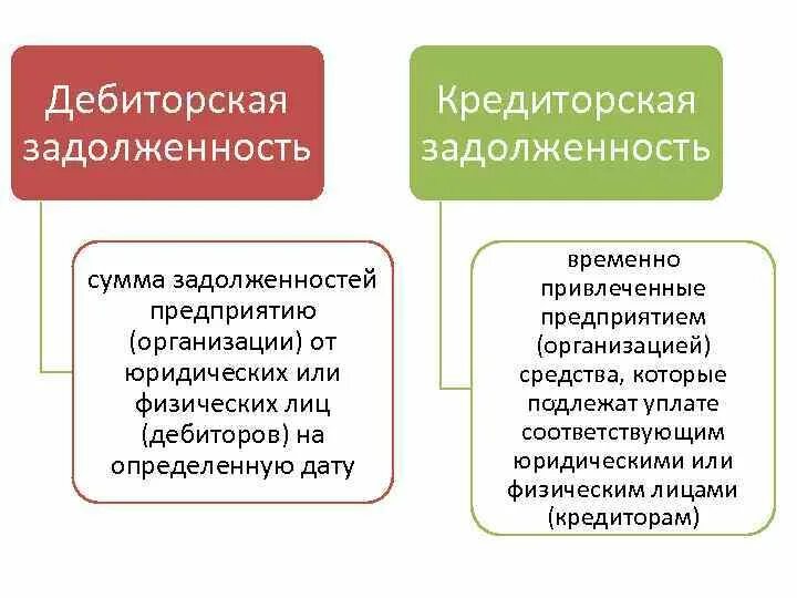 Что относится к долговым. Отличие кредиторской и дебиторской задолженности. Дебиторская и кредиторская задолженность это простыми словами. Дебиторская и кредиторская задолженность разница. Дебиторскаязадолжность.