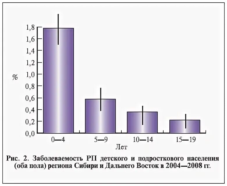 Причины относительной молодости населения дальнего. Население дальнего востока диаграмма. дальний восток диаграмма зависимости. население дальнего востока.