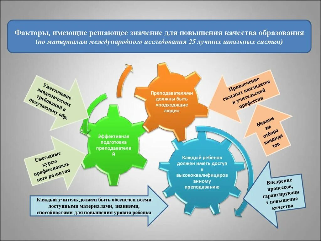 Повышение качества образования. Улучшение качества образования. Управление качеством образования. Повышение качества образовательного процесса. Оценка деятельности учреждения образования