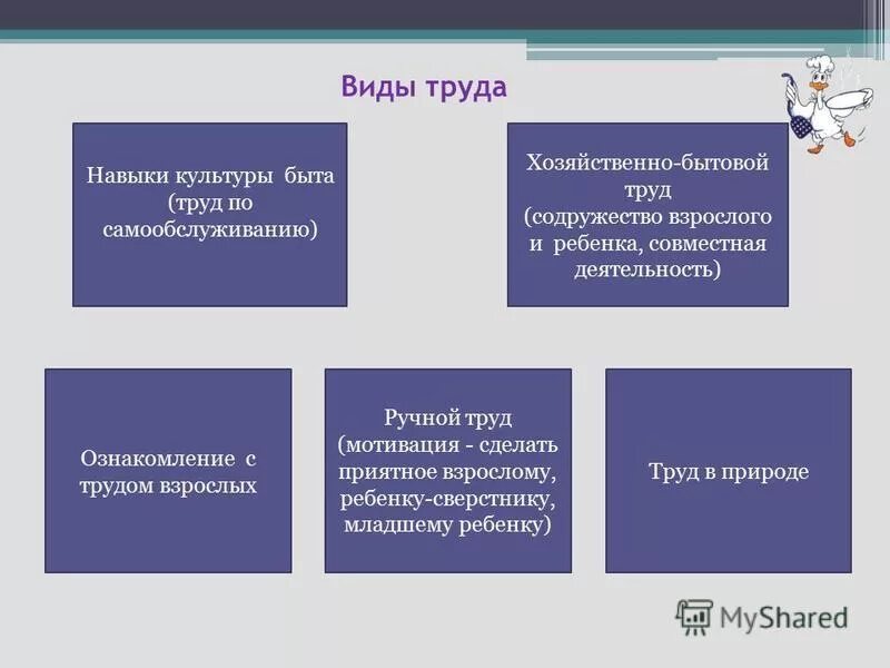 Ознакомление дошкольников с трудом взрослых. Ознакомление с трудом взрослых в программе развитие. Средства ознакомления с трудом взрослых. Средства ознакомления с трудом взрослых. Методы ознакомления дошкольников с трудом взрослых.