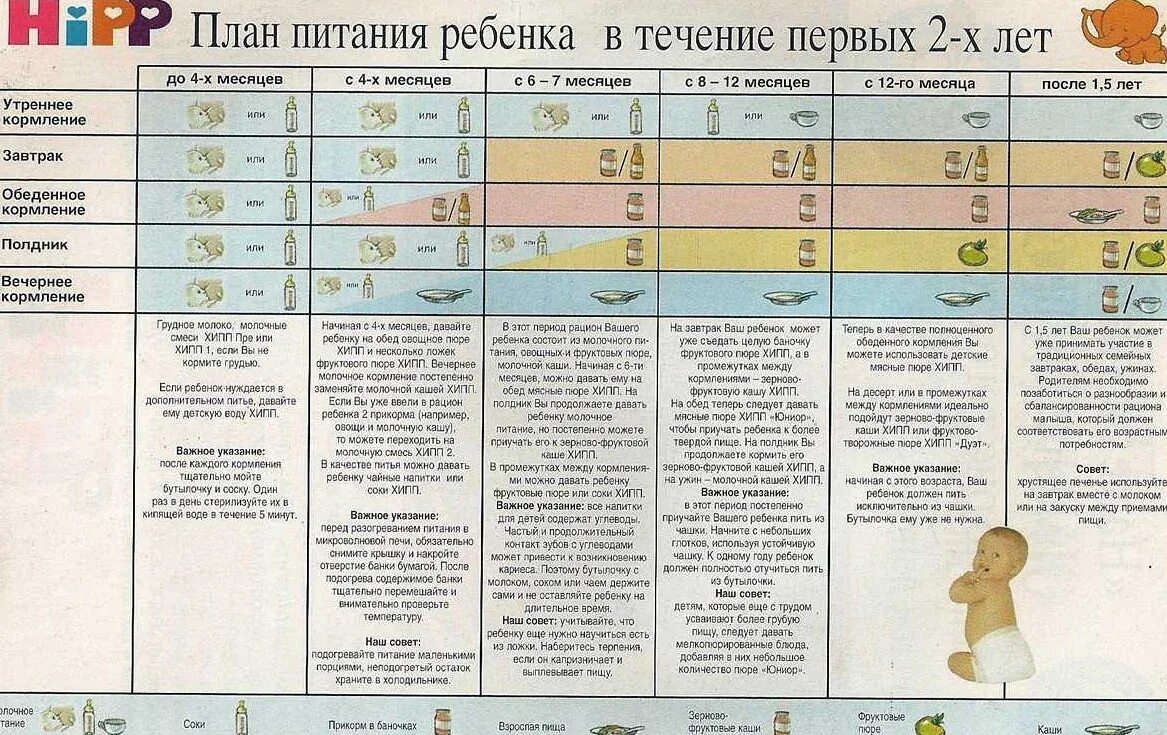 Что нужно на 5 месяцев