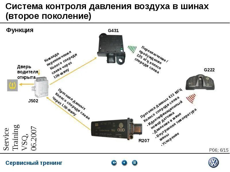 Блок управления системой контроля давления в шинах
