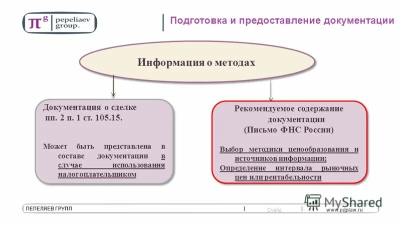 Контролируемая сторона. Контролируемая сторона