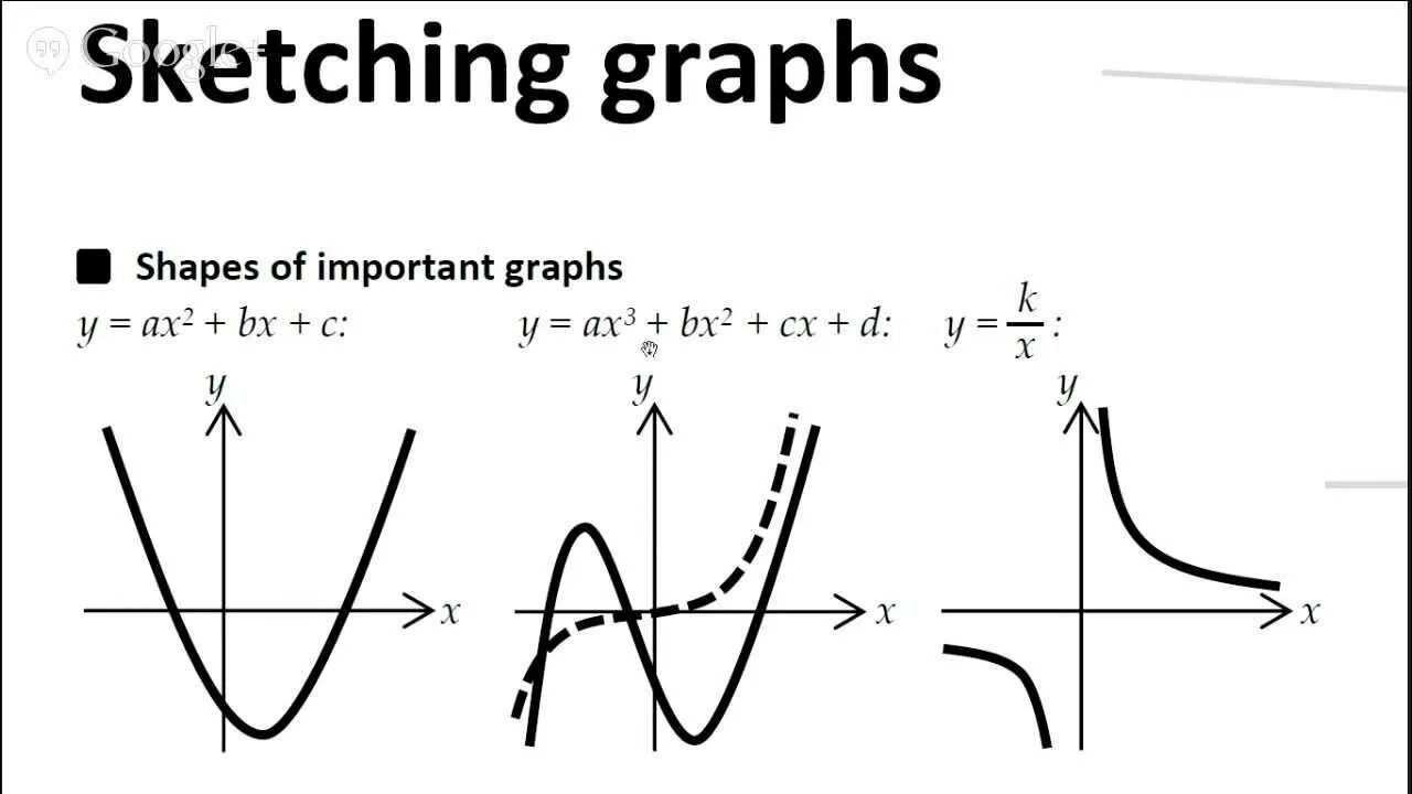 Math график. Graphs. math graph. graphs in math. functions in math.