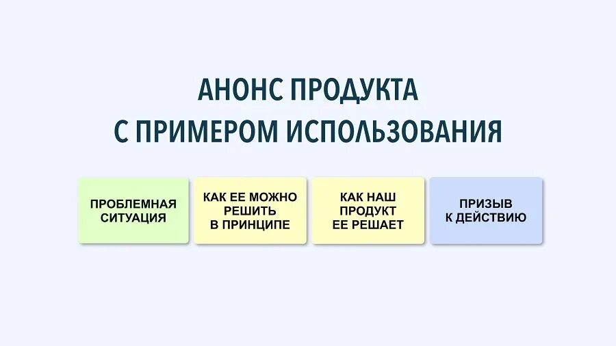 Анонс продукта. Анонс продукта. Анонс продукта. Анонс акции. Текст анонса акции.