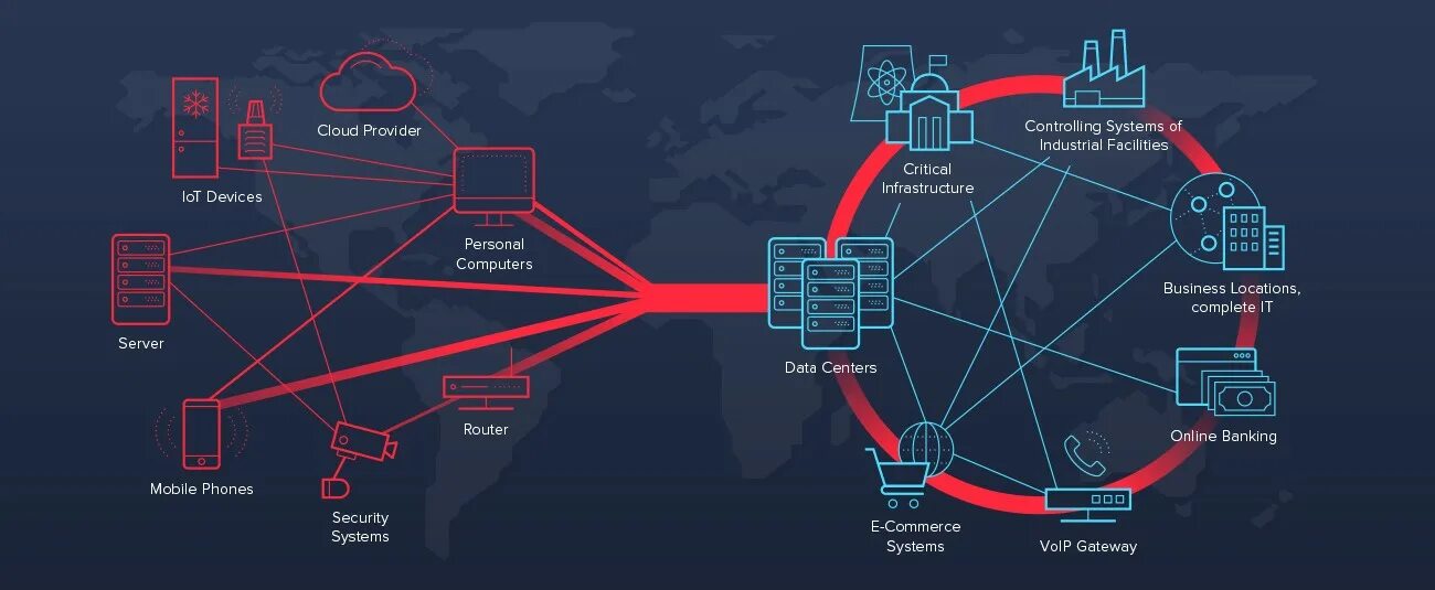 Ддос атака на сайт. Схема ддос атаки. ddos атака. защита от ddos атак. распределенные dos-атаки.