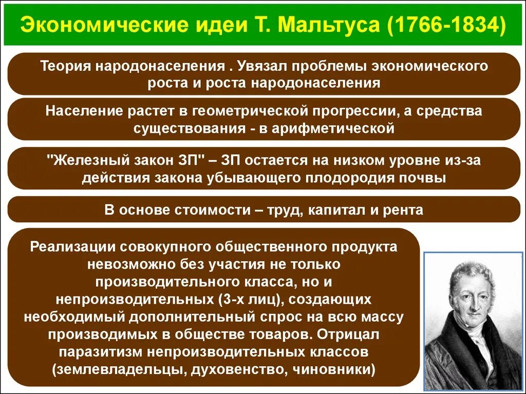 Становление идеи развития. Теория народонаселения т Мальтуса. Мальтус основные идеи.