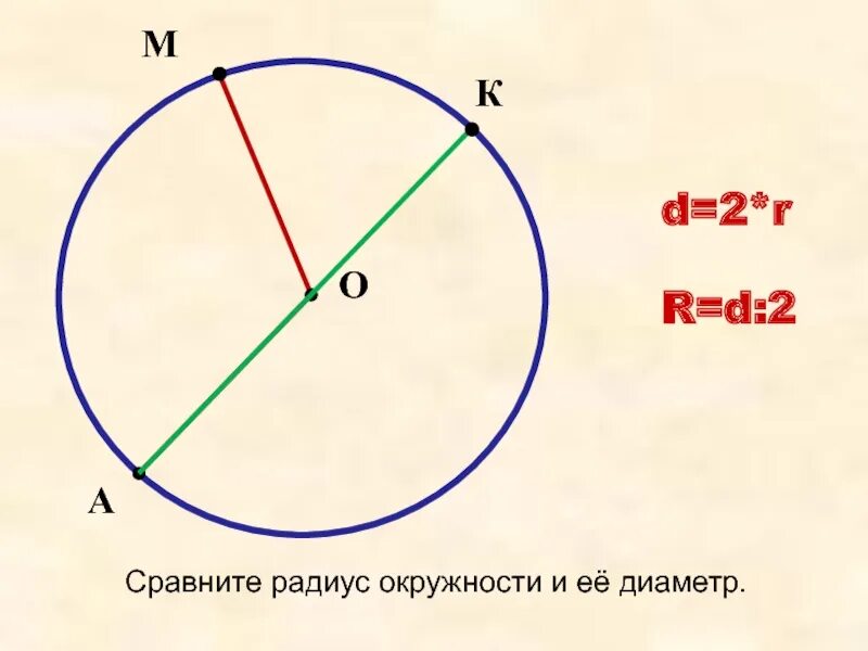 Малый радиус окружности