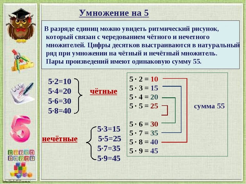 Запомни таблицу