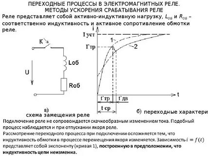 Собственное время срабатывания