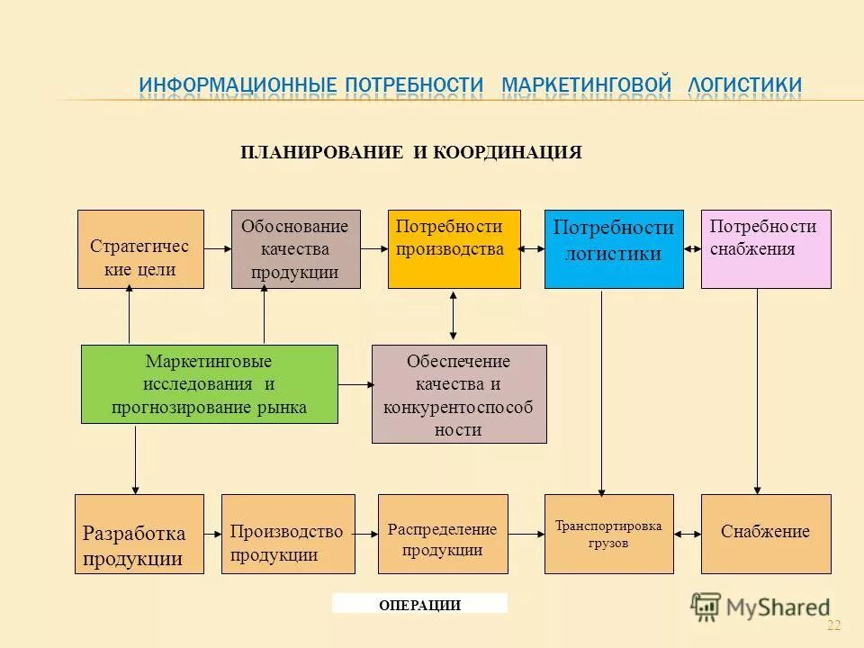 Модели производства продукции