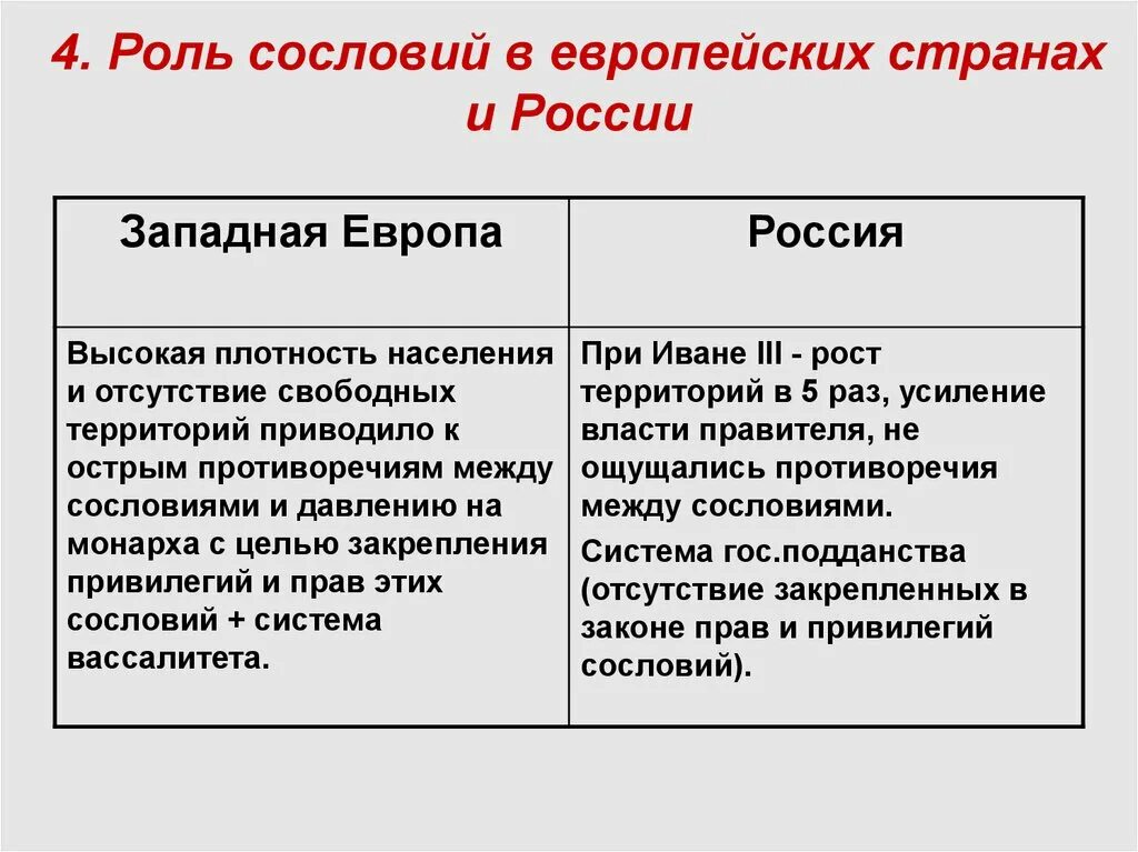 Сравните положение различных
