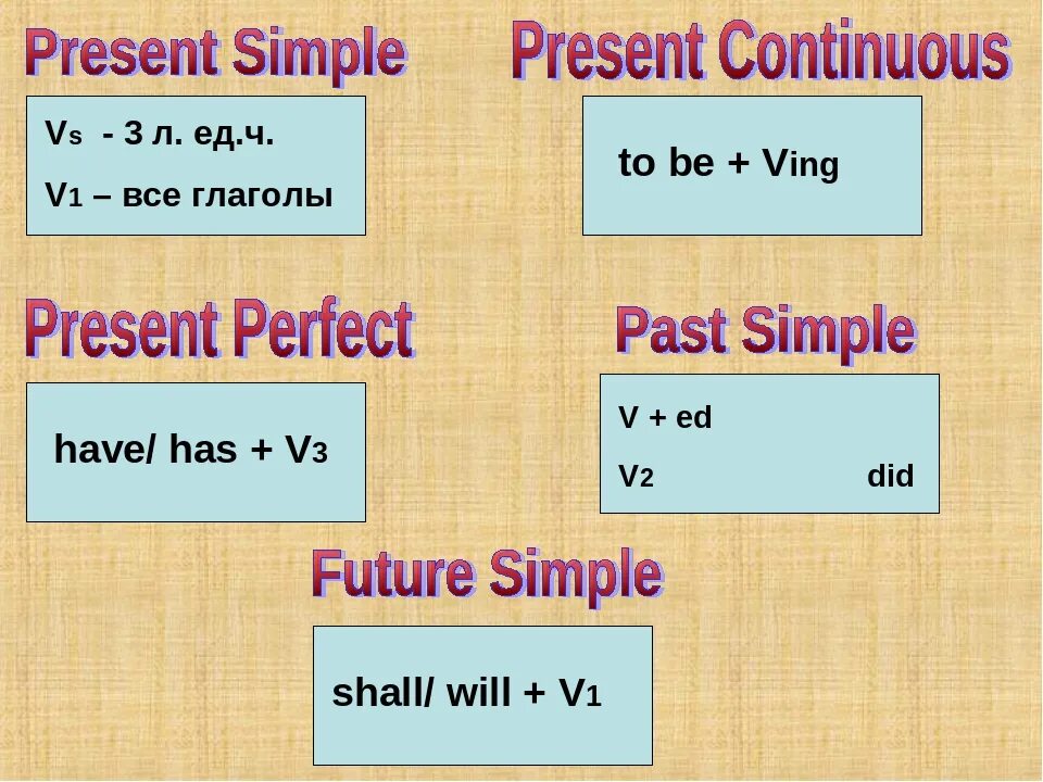 Глаголы в present Continuous. Глаголы в present simple. Глаголы present simple и present Continuous. Паст Симпл и презент континиус. Present pent