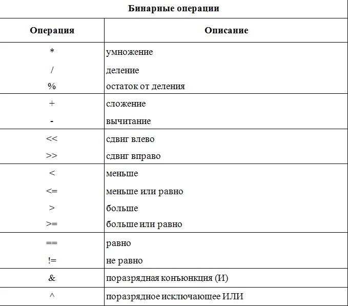 Что значит значок 1