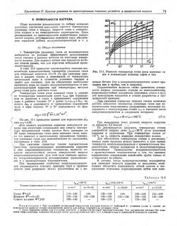 Точка росы дымовых газов