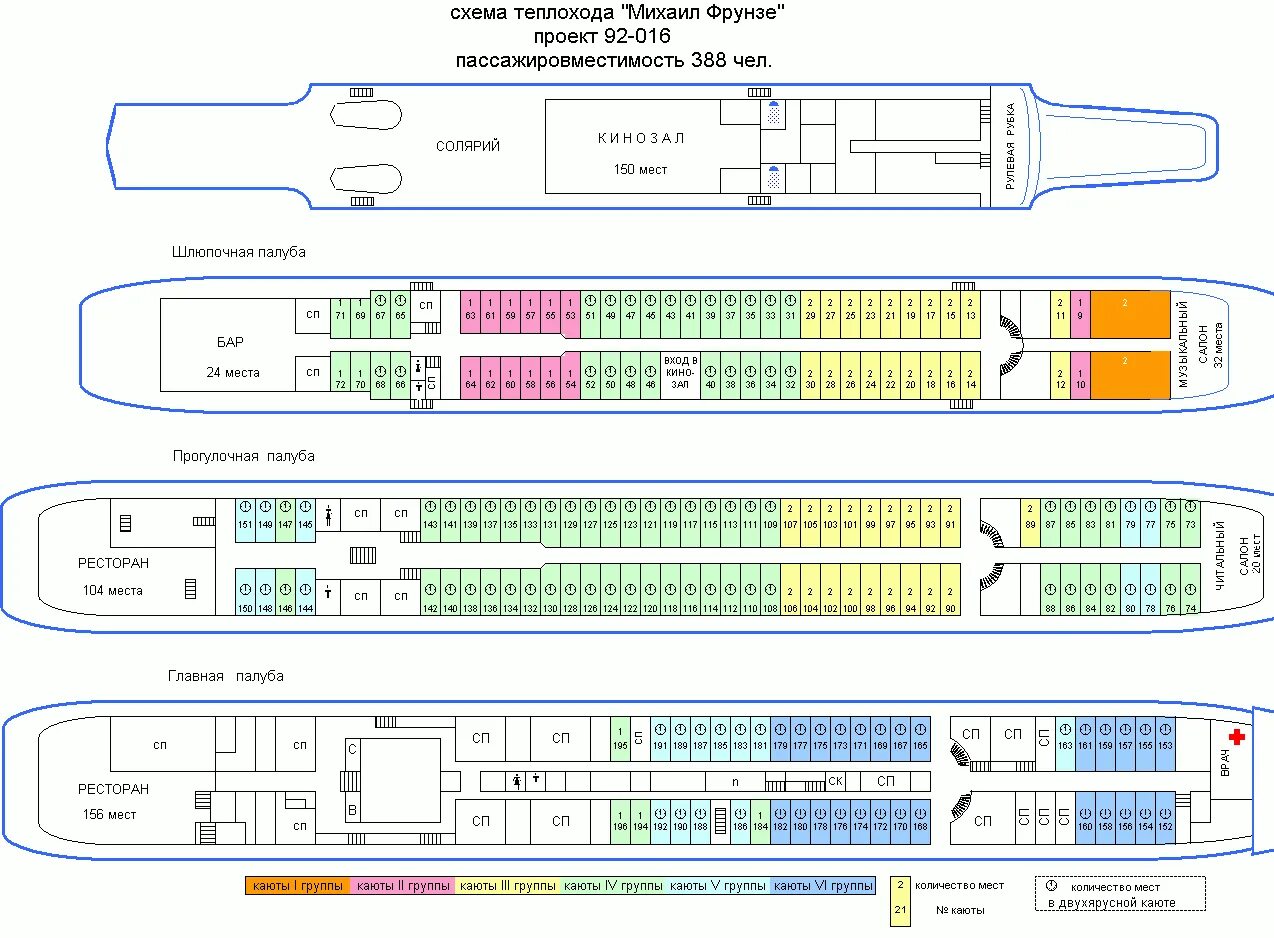 Теплоход Фрунзе схема кают. Т х расшифровка