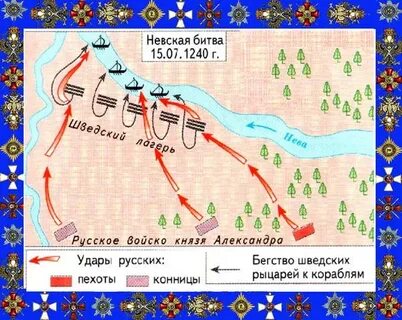 Даты событий битва на реке неве