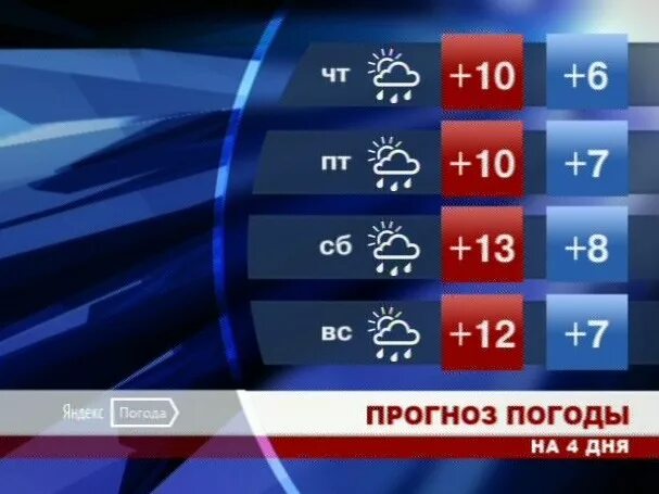 Погода на 16 августа. Какая сейчас погода. Прогноз погоды на 16 августа. Погода на 16 17 августа. Погода на 16 17 августа.