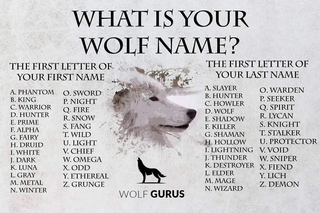 Wolf names