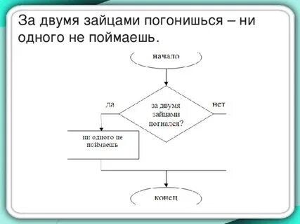 Схема поговорок