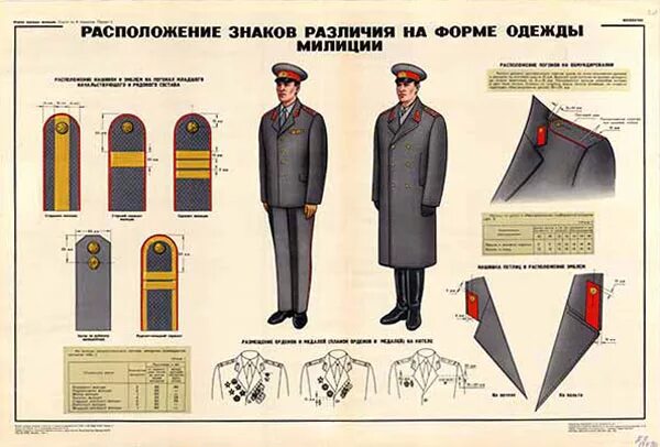 Знаки отличия на военной форме. Форма одежды знаки различия военнослужащих МВД. Плакат форма одежды милиции. Расположение знаков различия на форме. Старшина милиции СССР форма.