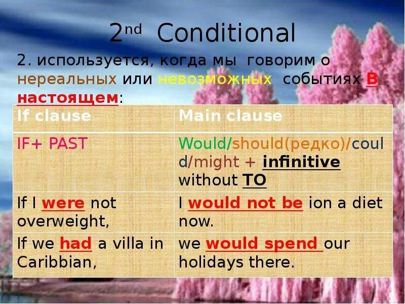 Conditionals в английском. 2 Conditional. Second conditionals в английском. Предложения conditional 2.