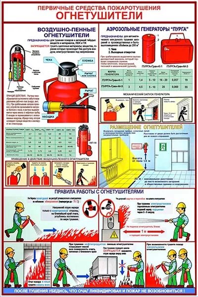 Что можно тушить воздушно пенным огнетушителем. Что можно тушить воздушно пенным огнетушителем