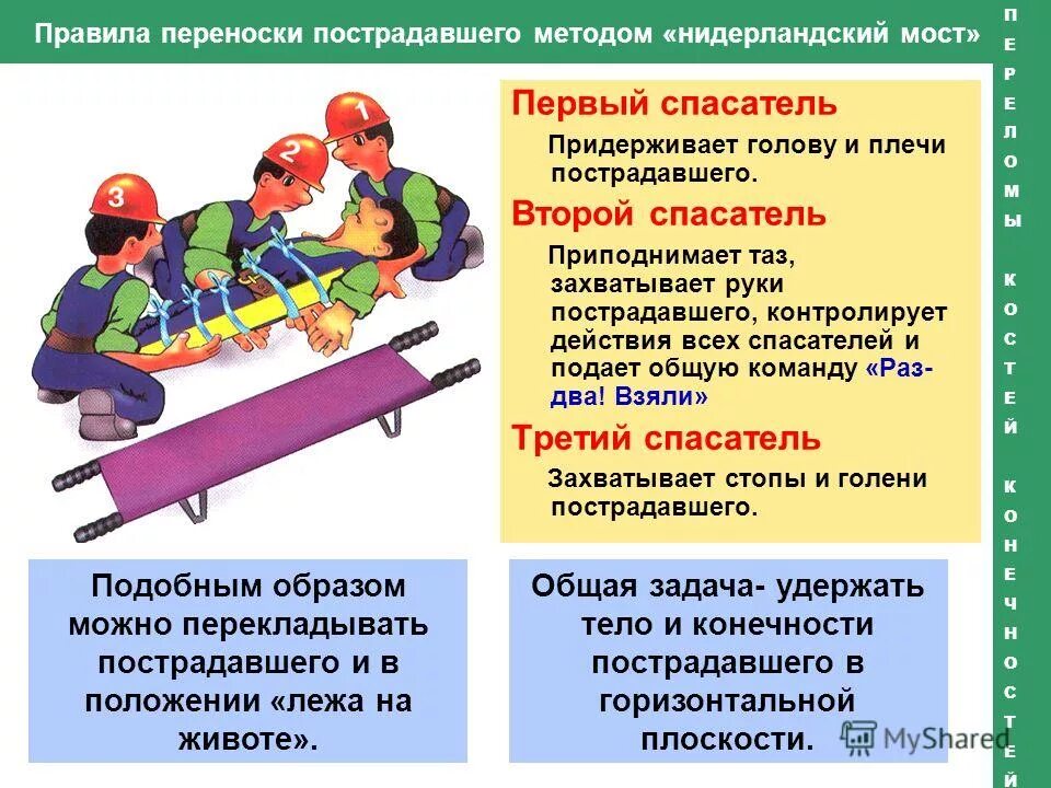 Правила переноски пострадавшего методом нидерландский мост. Переноска пострадавшего. Правила переноски пострадавших. Перечислить способы переноски пострадавших.