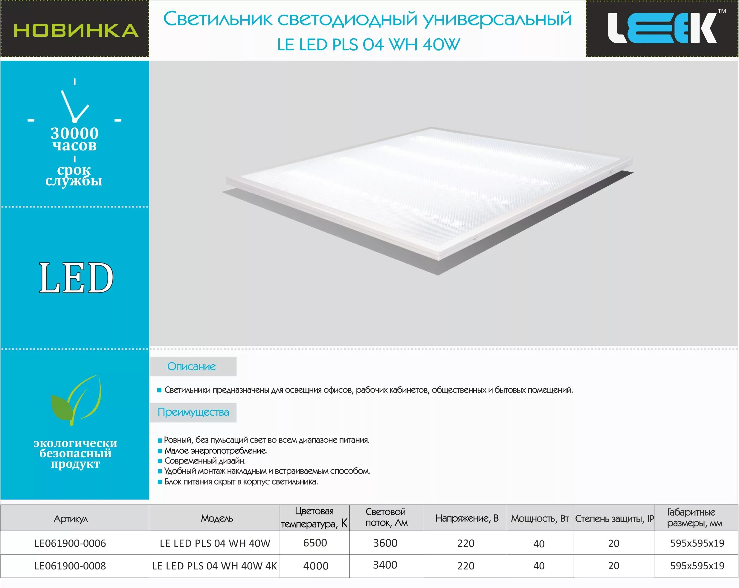 Типы светодиодных панелей