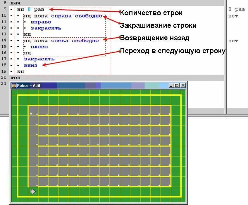 вложенные циклы кумир. поляков вложенные циклы. вложенный цикл кумир. цикл в цикле кумир робот. вспомогательный алгоритм.
