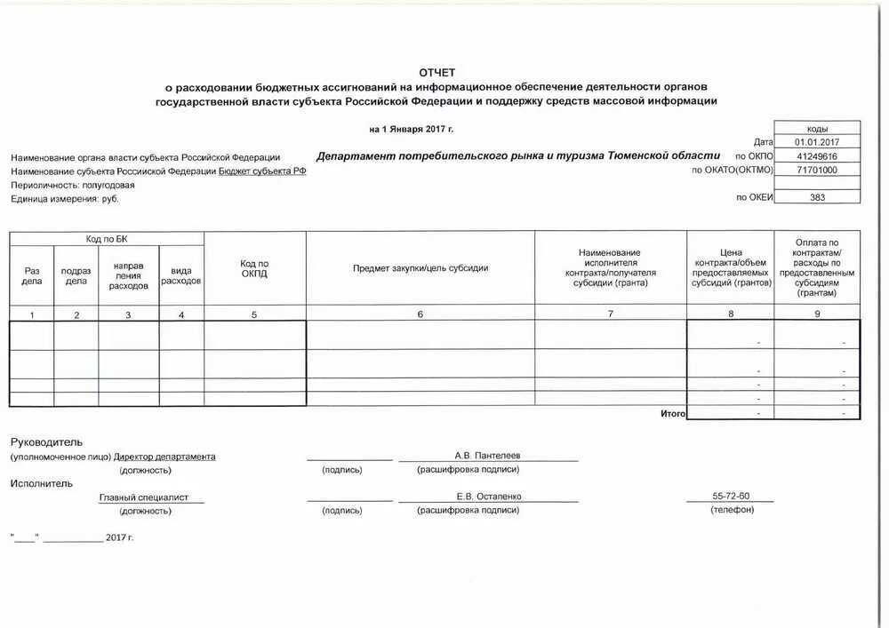 Отчет о расходе запчастей. Отчет о расходах бюджета. Отчет о расходах грант. Отчет о расходах, в целях софинансирования. Отчет о расходах бюджета.