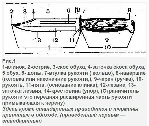 Структурные элементы ножа криминалистика. Схема холодного оружия криминалистика. Основные конструктивные элементы ножа криминалистика. Замеры ножа криминалистика. Части холодного оружия