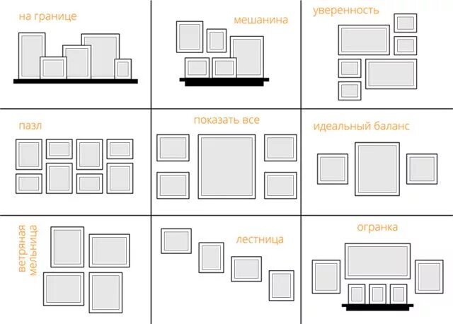 Как повесить 5 картин на стену. Расположение рамок на стене. Расположение картин. Схема размещения рамок на стене. Схема расположения фотографий на стене.