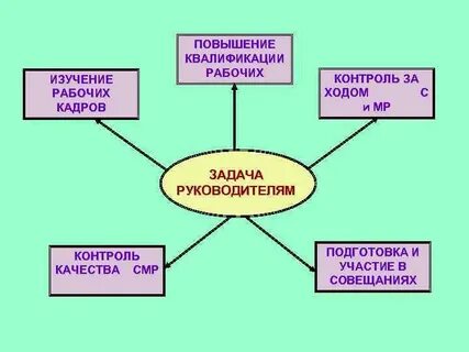 Руководящий контроль для детей